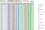 Bild: NTC berechnen