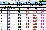 Bild: PT Temp.Sensor berechnen
