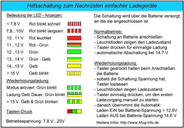 Batterie-Lade-Regler Beschreibung