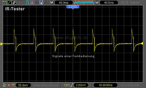 Bild: IR-Tester Oszillogram