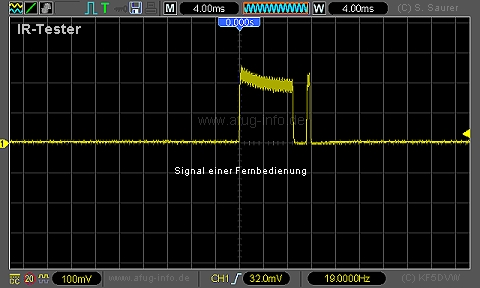 Bild: IR-Tester Infrarotsignal