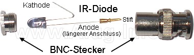 Bild: Passiver IR-Tester