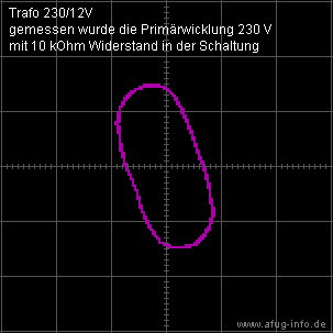 Oszillogramm: Primärwicklung eines Trafos