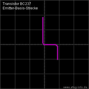 Oszillogramm eines funktionstÃ¼chtigen Transistors BC237 (Emitter-Basis-Strecke)