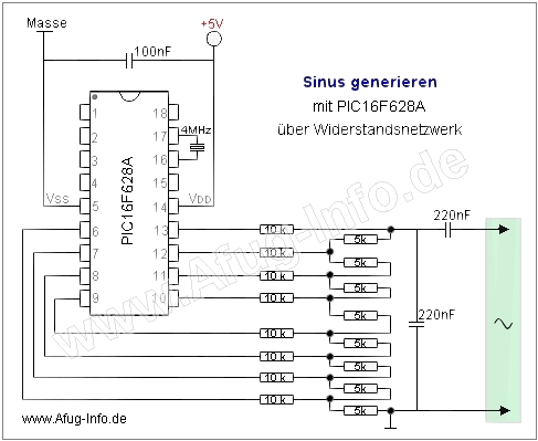 Sinus mit Widerstandsnetzwerk