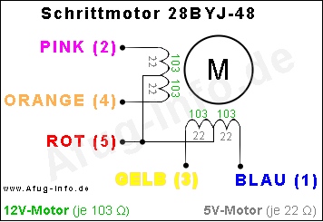 Bild: Schrittmotor 28BYJ-48