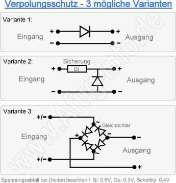 Bild: Verpolungsschutz