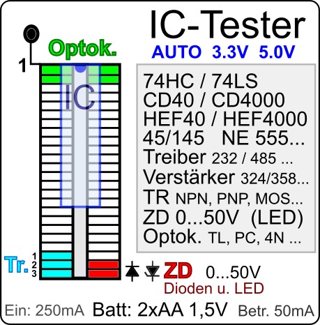 Bild: IC-Tester Aufkleber