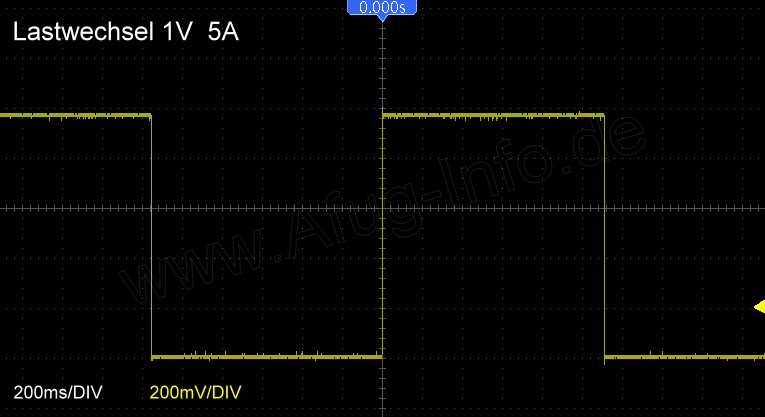 Bild: Labornetzteil RND 320-KA3005P Stromaufnahme