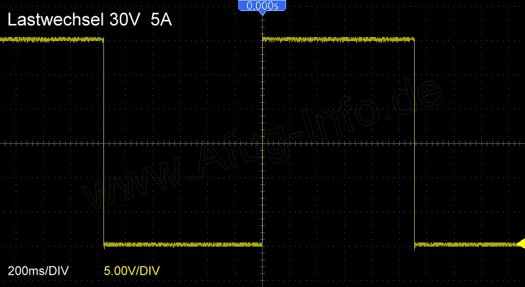 Bild: Labornetzteil RND 320-KA3005P Stromaufnahme