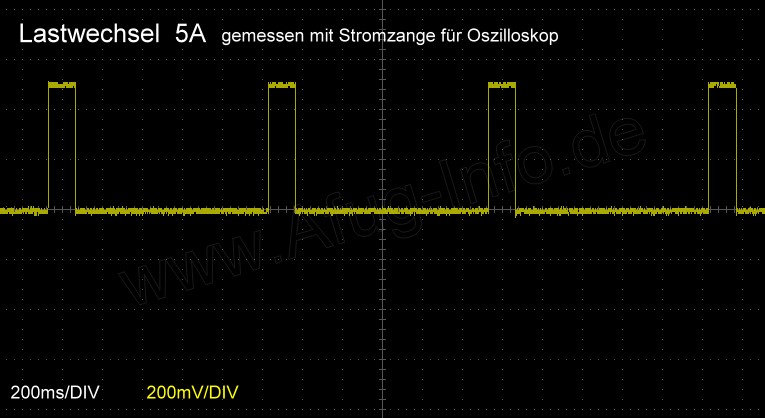 Bild: Labornetzteil RND 320-KA3005P Stromaufnahme