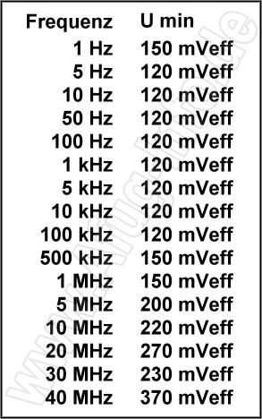 Bild: UNI-T UT136C