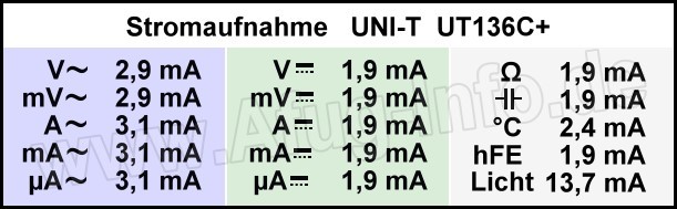 Bild: UNI-T UT136C