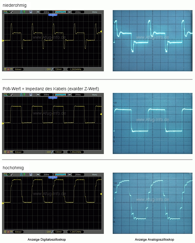 Bild 2 - Impedanz Messung Oszillogramme Bild 2: Impedanzmessung Oszillogramme
