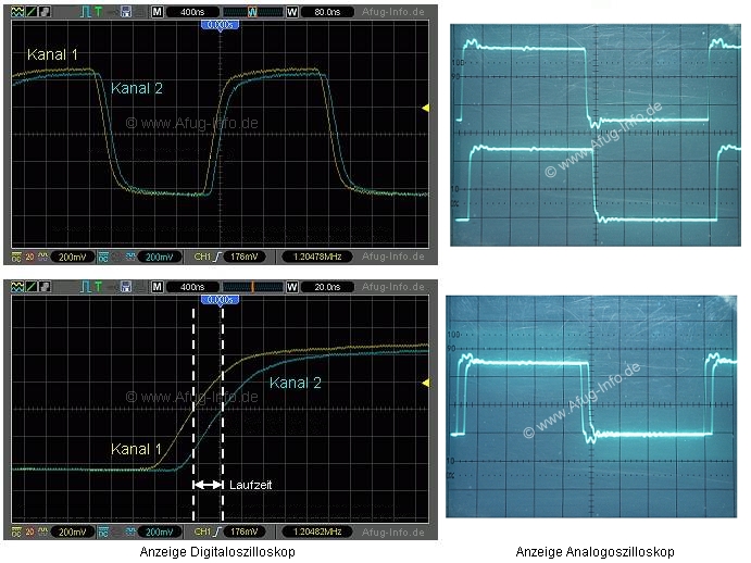 Bild 6 - Kabellänge Laufzeitmessung (Oszi) Kabellänge Laufzeitmessung (Oszi)