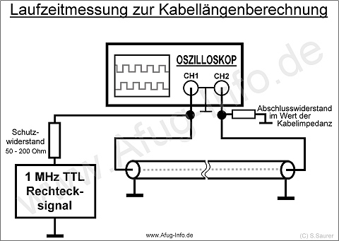 Bild 5 - Kabellänge messen (Laufzeit), Schaltbild Bild 5 - Kabellänge messen (Laufzeit), Schaltbild