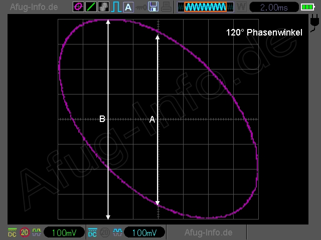 Bild: Berechnung des Phasenwinkels anhand der Lissajous-Figur