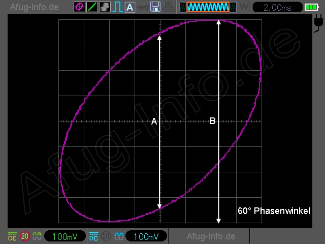 Bild: Berechnung des Phasenwinkels anhand der Lissajous-Figur