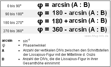 Bild: Alternative Formel zur Berechnung des Phasenwinkels