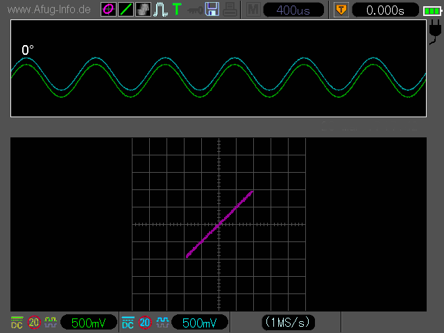 Animation: Phasenverschiebung als Lissajous-Figur