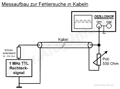 Bild 4: Fehlersuche in Kabeln (Schaltbild) Bild 4: Fehlersuche in Kabeln (Schaltbild)