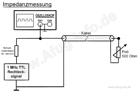 Bild 1 - Impedanz Messung Schaltbild Bild 1: Impedanzmessung Schaltbild