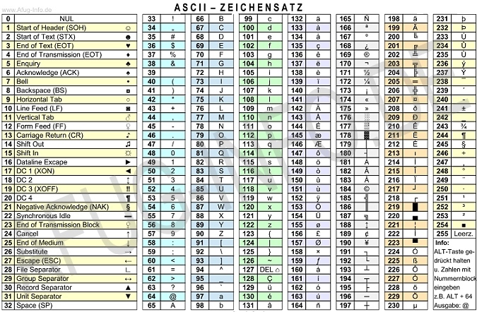 Bild: Sonderzeicheneingabe über ASCII-Code